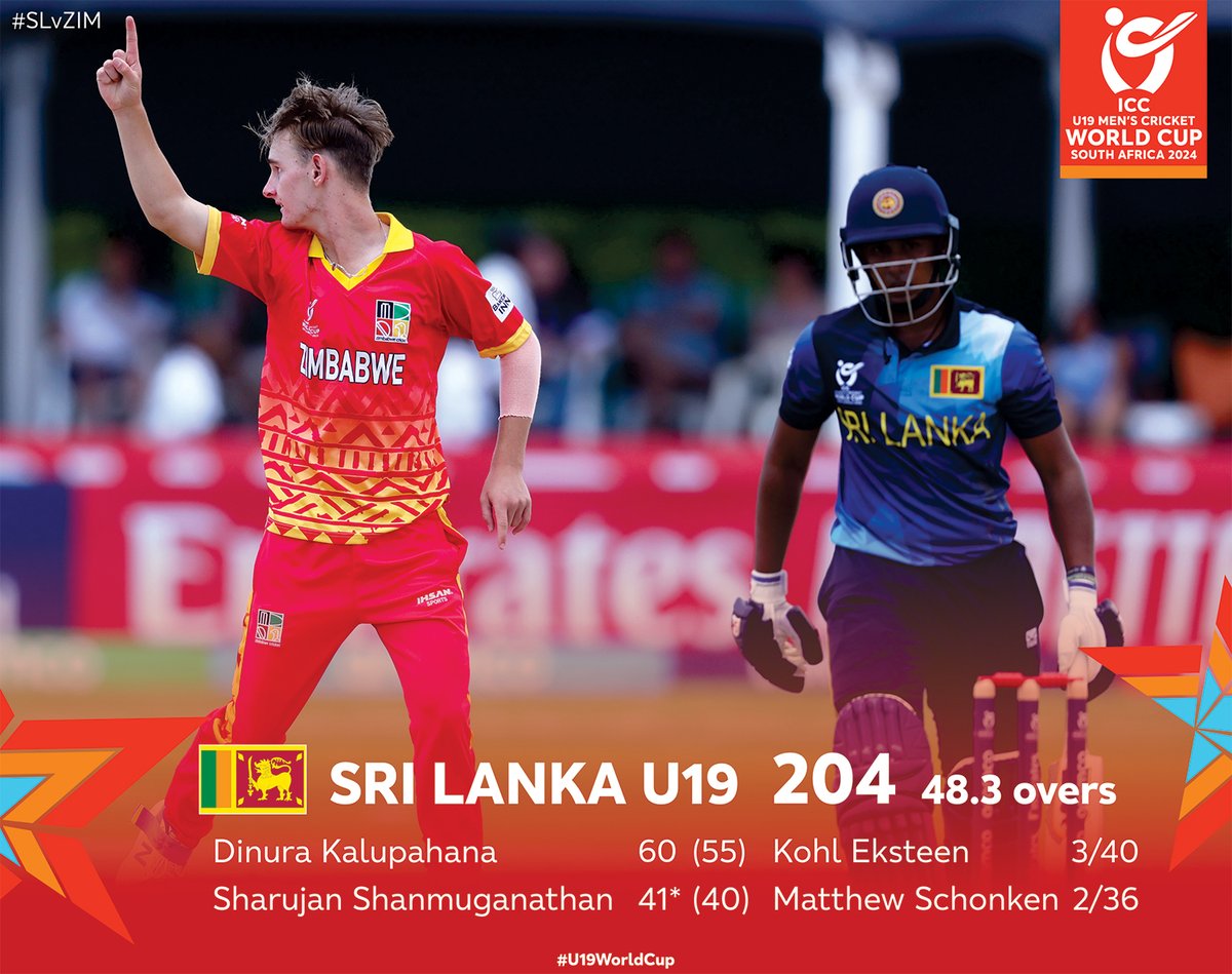 Zimbabwe U19 bowl out Sri Lanka U19 for 204 in 48.3 overs

Match centre 📝: bit.ly/3u2UwfX 

#SLvZIM #U19WorldCup