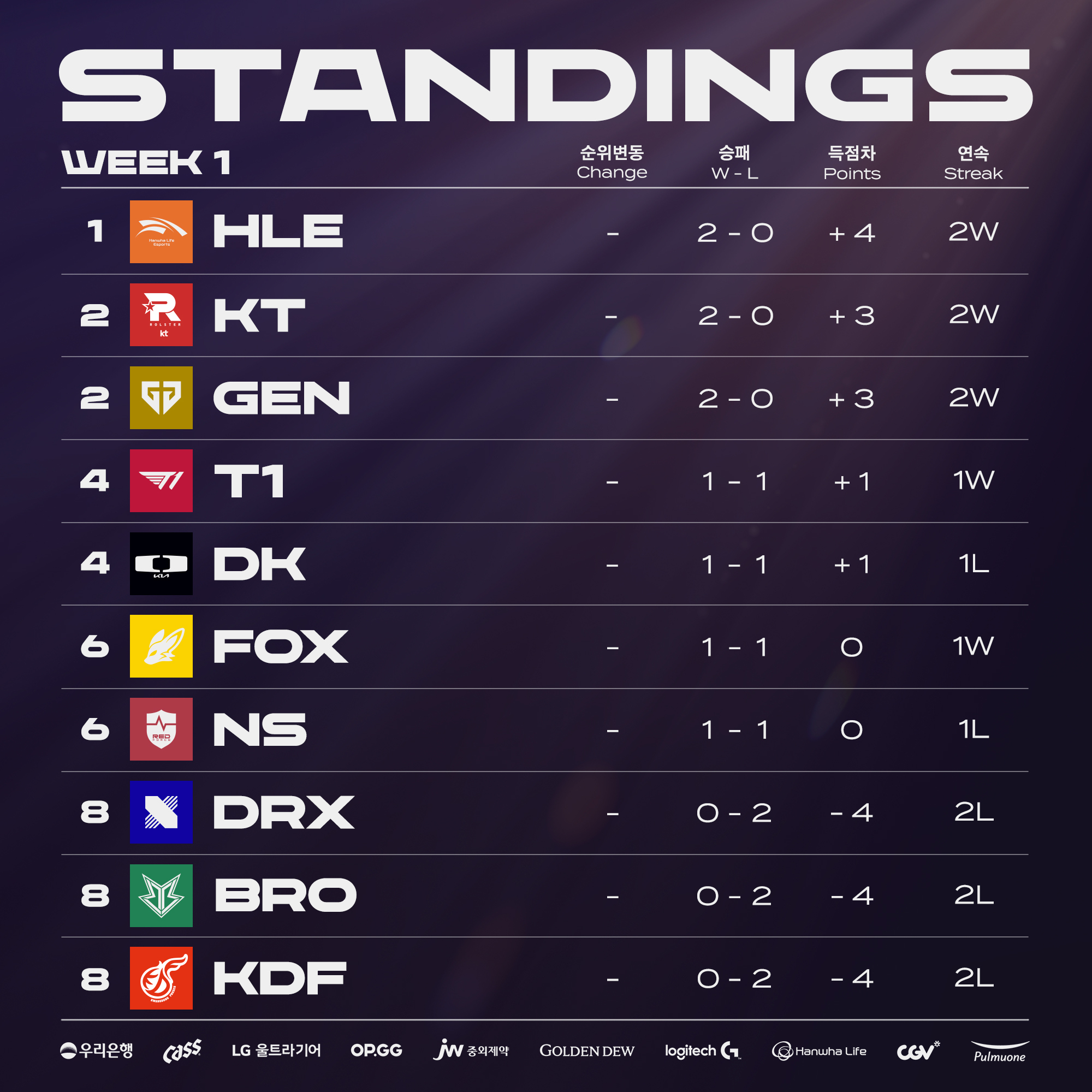 Lck Spring 2024 Standings Schedule Marys Sheilah