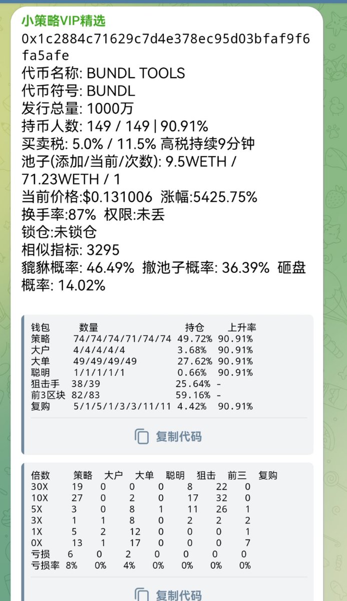 sj888520's tweet photo. #BUNDL $BUNDL #ETH难得遇到那么大策略 0x1c2884c71629c7d4e378ec95d03bfaf9f6fa5afe
#小策略 https://t.co/RDrSFl5zwM https://t.co/o48dSUb5m6