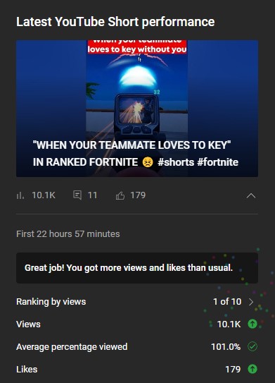 First YouTube Short to 10K!!

Thank you to <a href="/agentraaj/">agent raaj</a> for your contribution!! 👏

📽️ <a href="/BlitzzAUS/">Blitz</a>