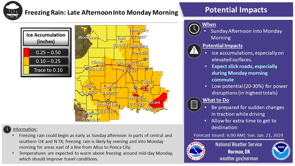 NWSNorman's tweet photo. Here is the latest ice accumulations forecast for our area from freezing rain likely to arrive this evening and continue tonight into Monday morning. Expect slick conditions during tomorrow morning's commute - especially on untreated roads.

#okwx #texomawx https://t.co/3mkeebwDHp