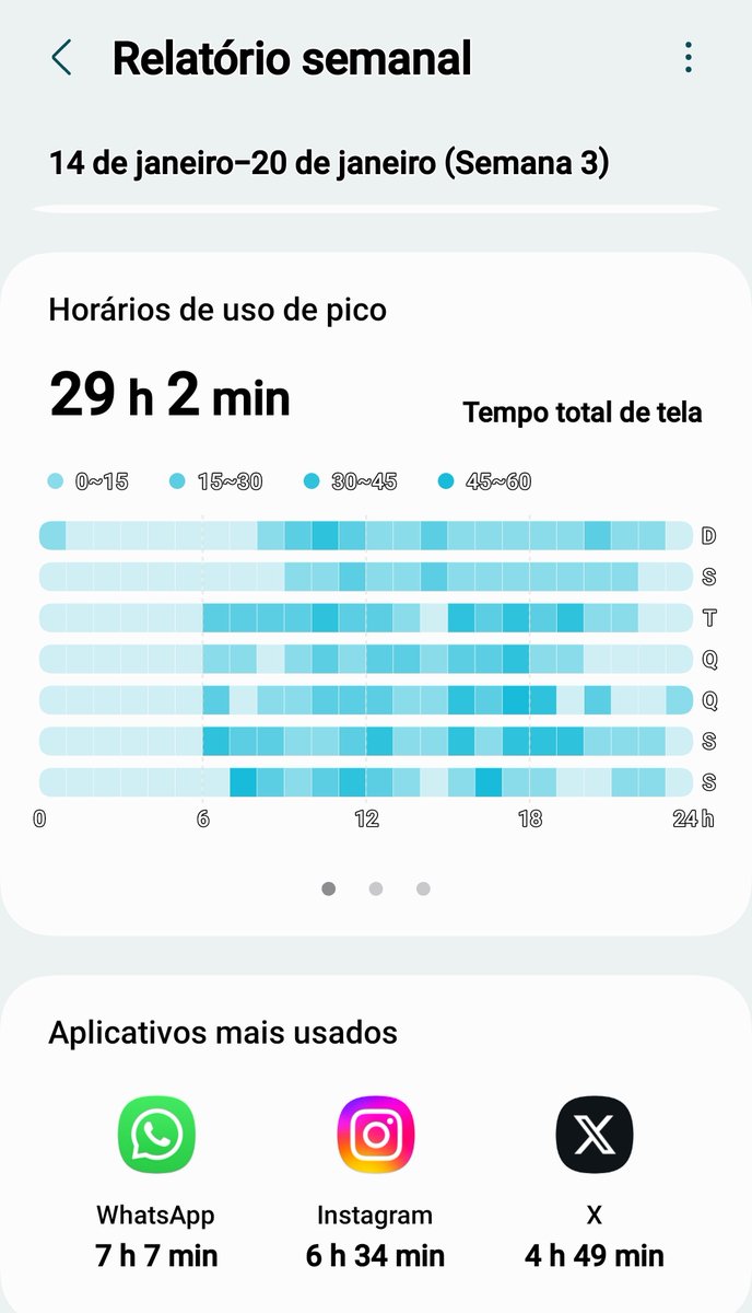 geraldo_2009's tweet photo. 4h/dia está bom. #Desapego que fala né. #UsoDeCelular https://t.co/6ejnDV8eLe