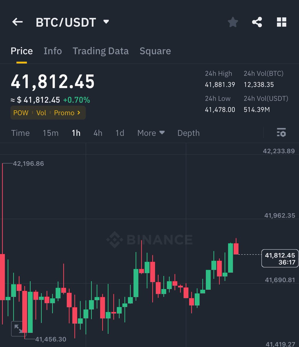 #Bitcoin dump coming to 39K$