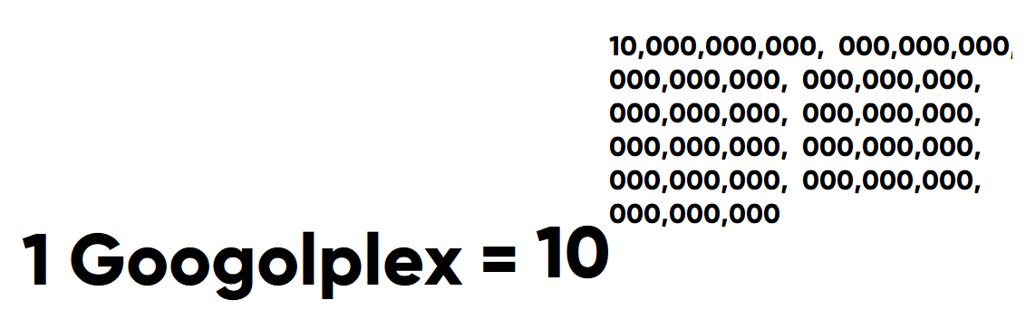A googolplex is such a huge number that if a person could write