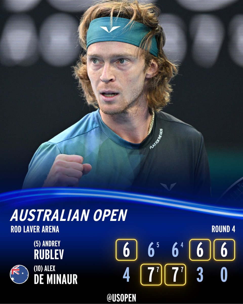 Rublev for the win 😤😤 Quarterfinals up next 👀