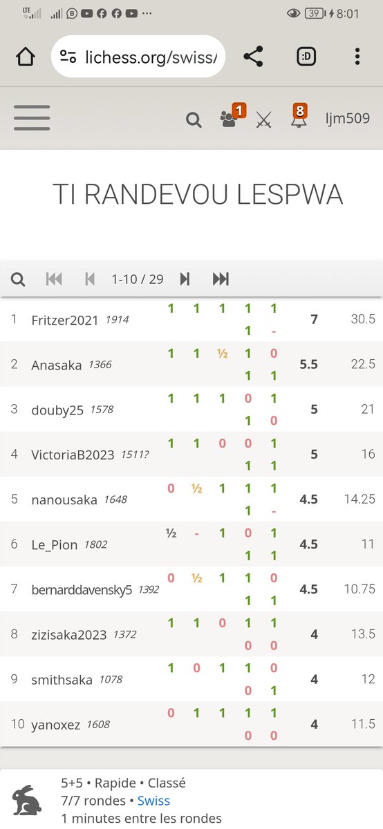 EchecsLux's tweet image. Ti Randevou Lespwa tous les mercredis, vendredis 5hm et samedis 4h30 pm. Les écoliers et les  joueurs de moins de 1900 sont tous attendus. Un Rendez-vous à ne pas rater. Une initiative de la Fédération Haïtienne des Échecs (FHE).