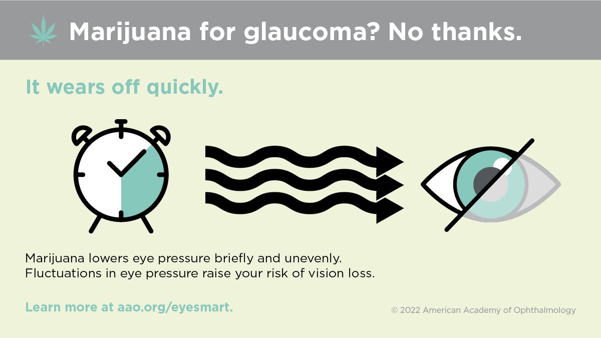 VictroEyeClinic's tweet photo. Marijuana wears off too quickly to help glaucoma. 
#Glaucoma #Marijuana #Eyecare #Nigeria https://t.co/5qNmzMaUqn