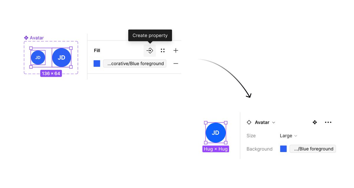 HonzaTmn's tweet photo. Another one from the edition of @figma features wishes: variable/style swap property for components https://t.co/55QUuOTuOz
