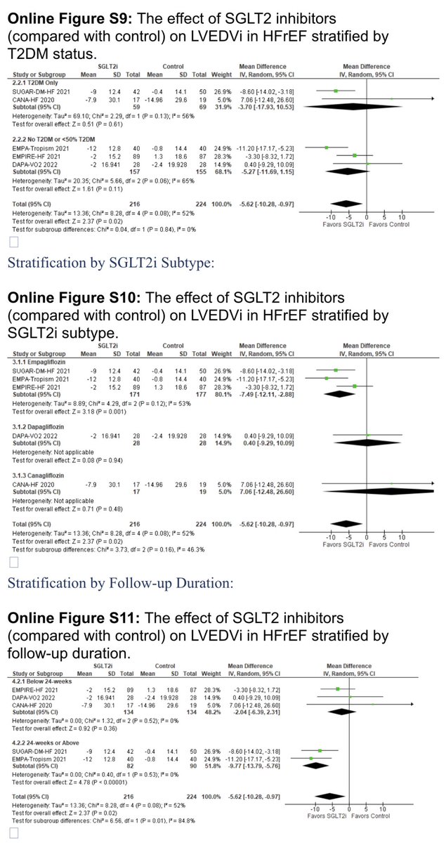 Henry Han (@hancardiomd) on Twitter photo The effect of #SGLT2i on left cardiac remodelling in #HFrEF: Systematic review and meta-analysis
onlinelibrary.wiley.com/doi/full/10.10…
<a href="/ESC_Journals/">European Society of Cardiology Journals</a> The effect of #SGLT2i on left cardiac remodelling in #HFrEF: Systematic review and meta-analysis
onlinelibrary.wiley.com/doi/full/10.10…
<a href="/ESC_Journals/">European Society of Cardiology Journals</a>