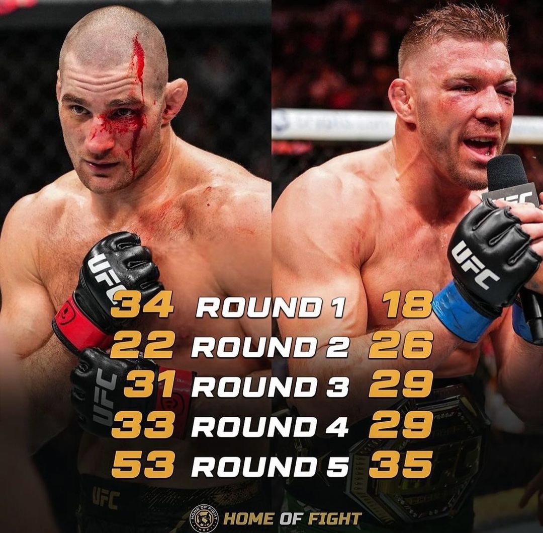 MMAUNCENSORED1's tweet photo. Strikes Landed Strickland vs Du Plessis #UFC297 https://t.co/hmMbZFgJrZ