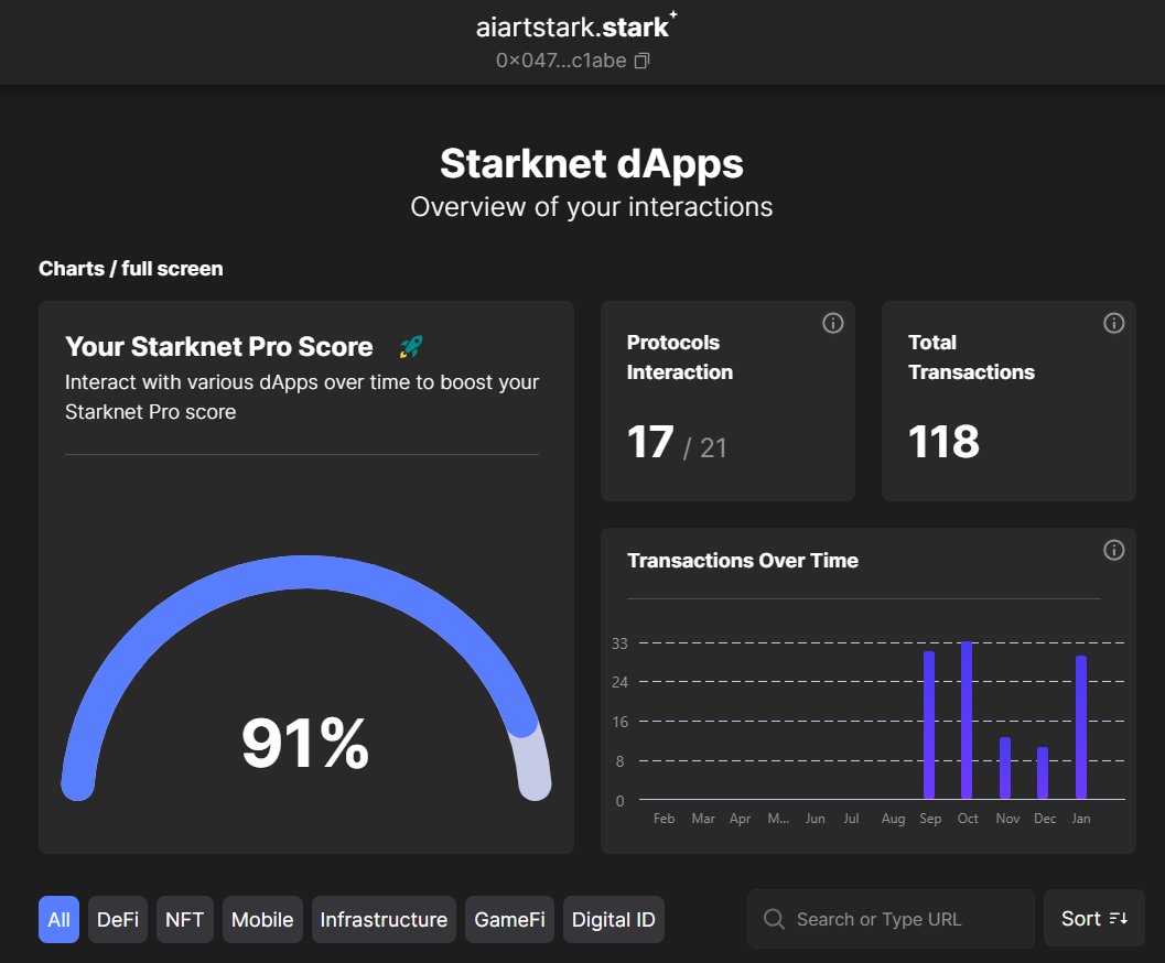 NikWhitehoune's tweet image. Finally did it! )) #Starknet #ProScore #cryptocurrency