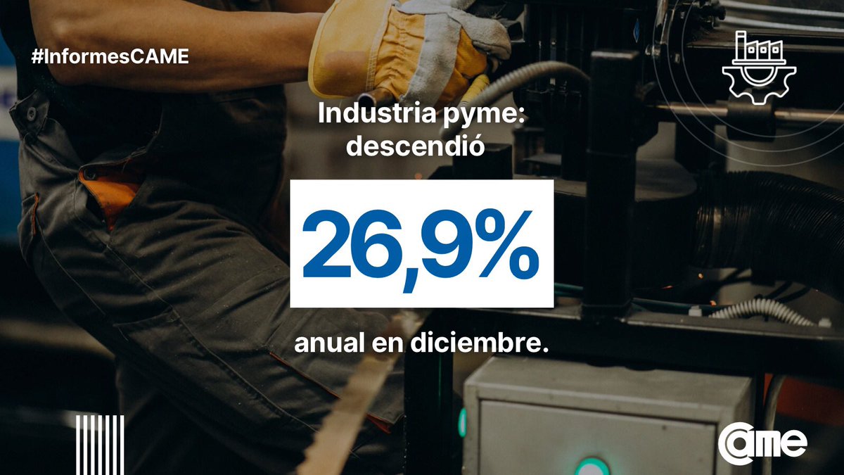 redcame's tweet image. 🔉La industria pyme descendió 26,9% interanual en diciembre y cierra el 2023 con una caída de 2,6%.

En la comparación mensual, la actividad industrial también sufrió una retracción acentuada, que alcanzó al 31,7%.

👉 Accedé al informe completo aca
bit.ly/3vMUCck

#pyme…