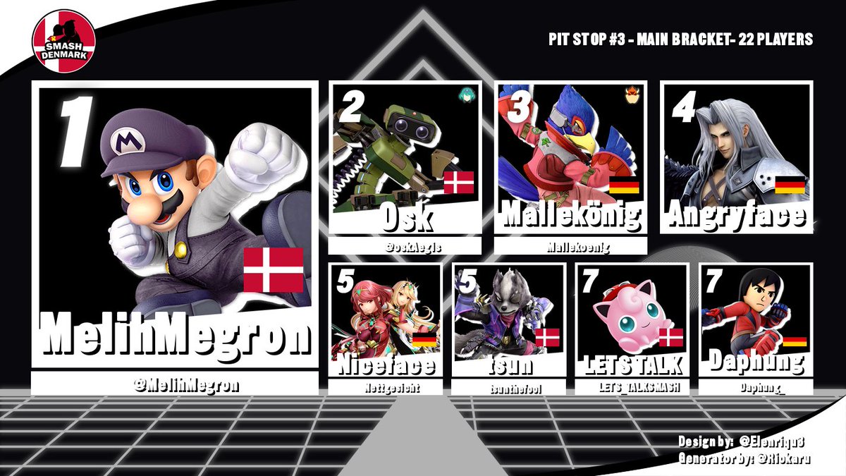 +HOPE+ 🤎🦋 (@hope_4_swadwak) on Twitter photo And that was Pit Stop #3!
Thanks to everyone who showed up for yet another season ender event, it's always great to sit back, do TO work & watch the Danes clash with the Germans.
Congratulation to <a href="/MelihMegron/">MelihMegron</a> for winning the Main bracket! And that was Pit Stop #3!
Thanks to everyone who showed up for yet another season ender event, it's always great to sit back, do TO work & watch the Danes clash with the Germans.
Congratulation to <a href="/MelihMegron/">MelihMegron</a> for winning the Main bracket!