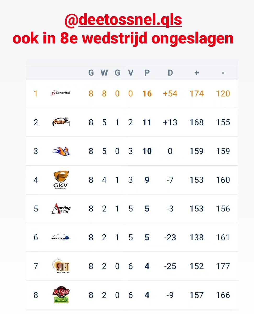 DeetosSnel I QLS tweet media