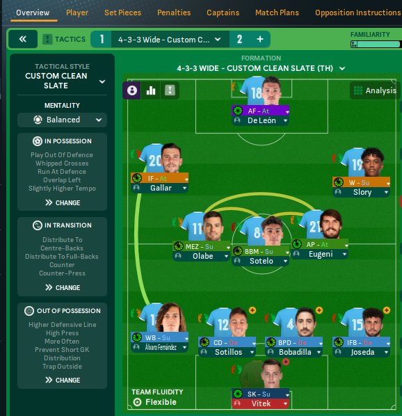 Midway through S2 in #Ibiza and I think it's safe to say we're fighting bravely against relegation 😏

#VamosIbiza #FM24