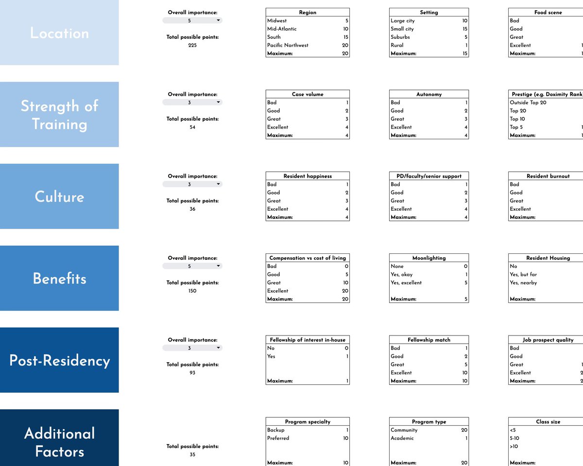 Matchpal Residency Advising tweet media