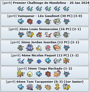 EventsPoke's tweet image. Voici les résultats complets de notre Week-End de Tournois ! 😁

On se retrouve le 3 Février pour le Premier Challenge de Grasse et le 25 Février pour le Premier Challenge de Mandelieu La Napoule 😉

#PlayPokemon