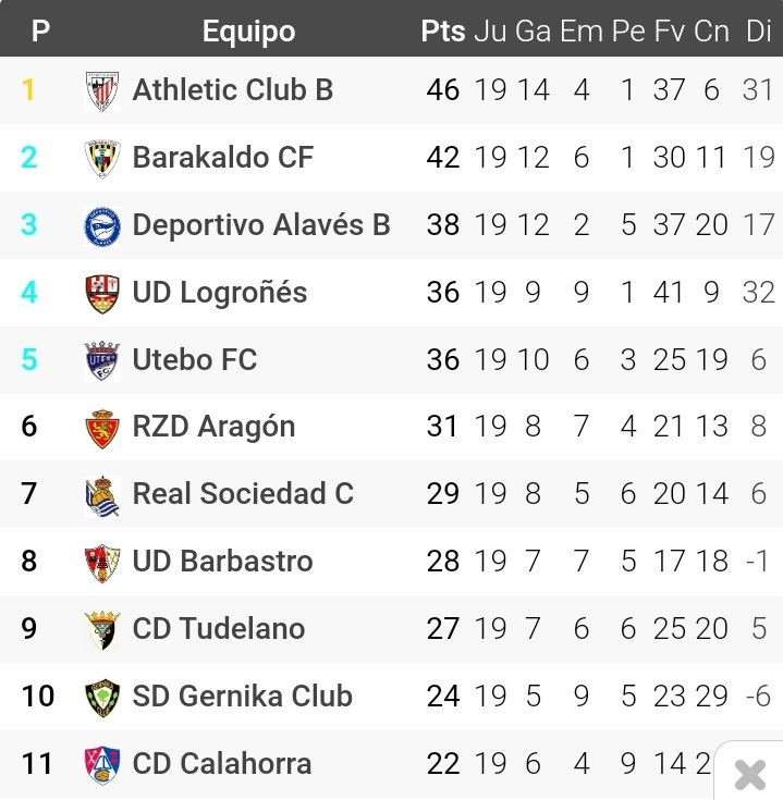 SomosUDLog's tweet image. 180 minutos, más los añadidos, con el @UD_Barbastro y...cerocerismo mayúsculo.
#DatosUDLog #UDLogroñésBarbastro