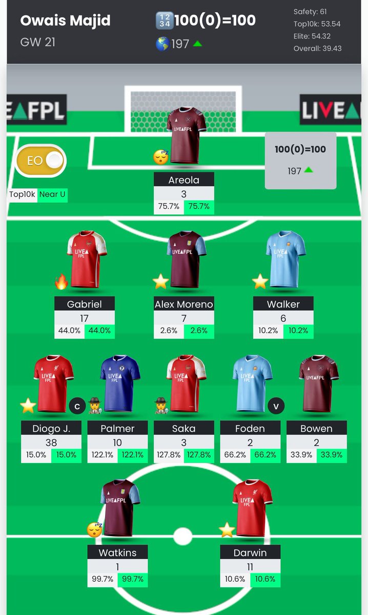 FPL Hind Sight tweet media