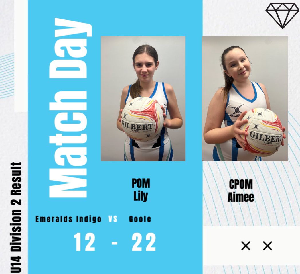 A bit of a slow start for Indigos today but they never gave up and improved each and every quarter! 💙