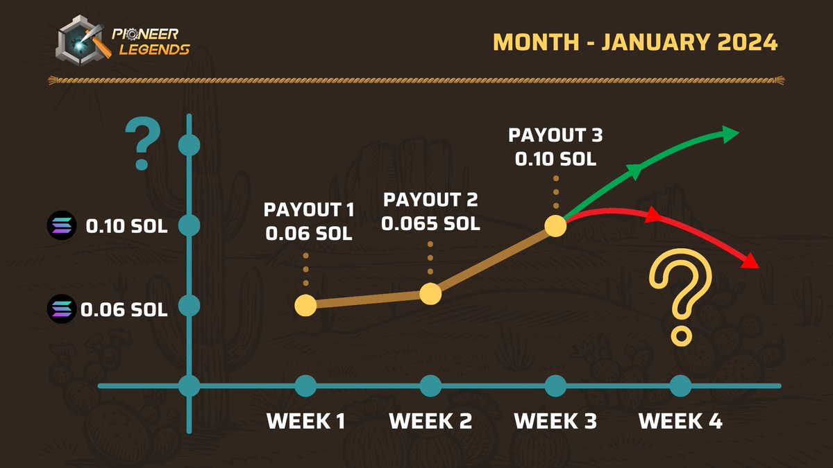 Pioneer Legends tweet media