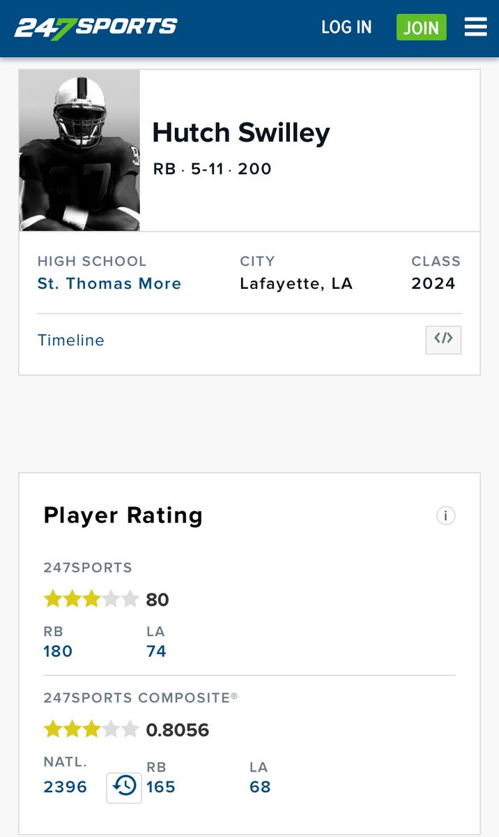 Blessed to be Ranked a 3⭐️ RunningBack by <a href="/247Sports/">247Sports</a> 

Thanks to @trevbeg4 <a href="/shanesavoie/">Shane Savoie</a> <a href="/coach6692/">david leblanc</a> <a href="/STMCougarFB/">STMCougarFootball</a> for supporting me and making me into the player and man I am today.