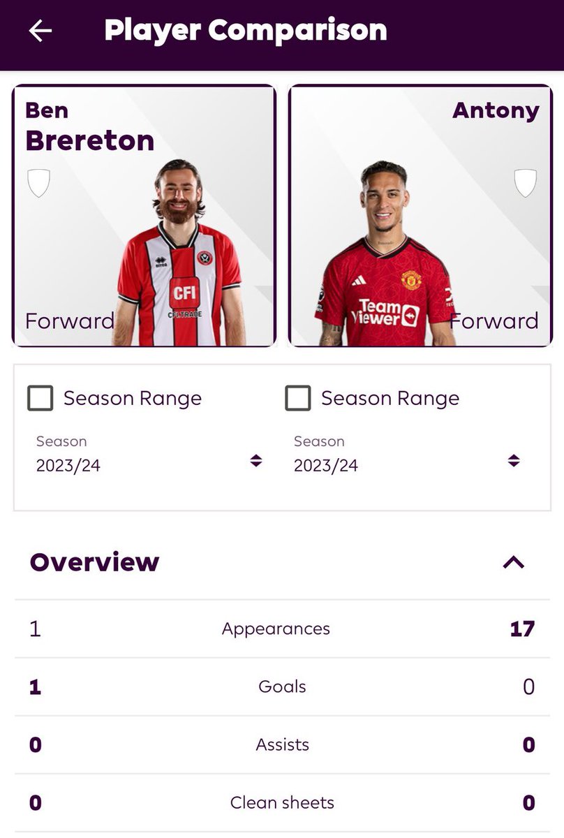 nocontextfooty's tweet photo. https://t.co/FZWlrtZm50