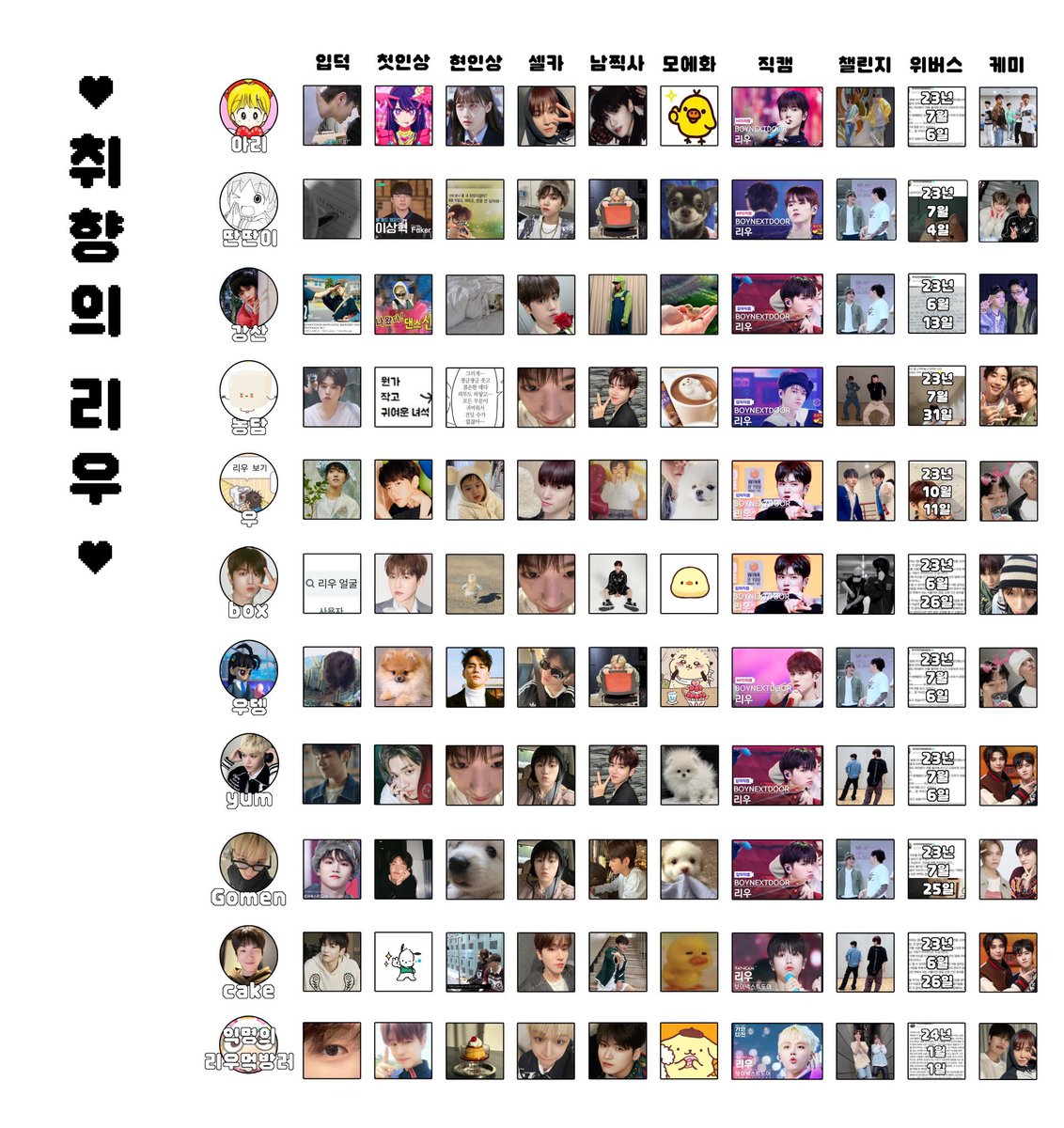 Iriwooyou's tweet photo. 친구들끼리 해본 리우 취향표 .. •̄ ̫•̄. ♡ https://t.co/Db1E8qn6Pu