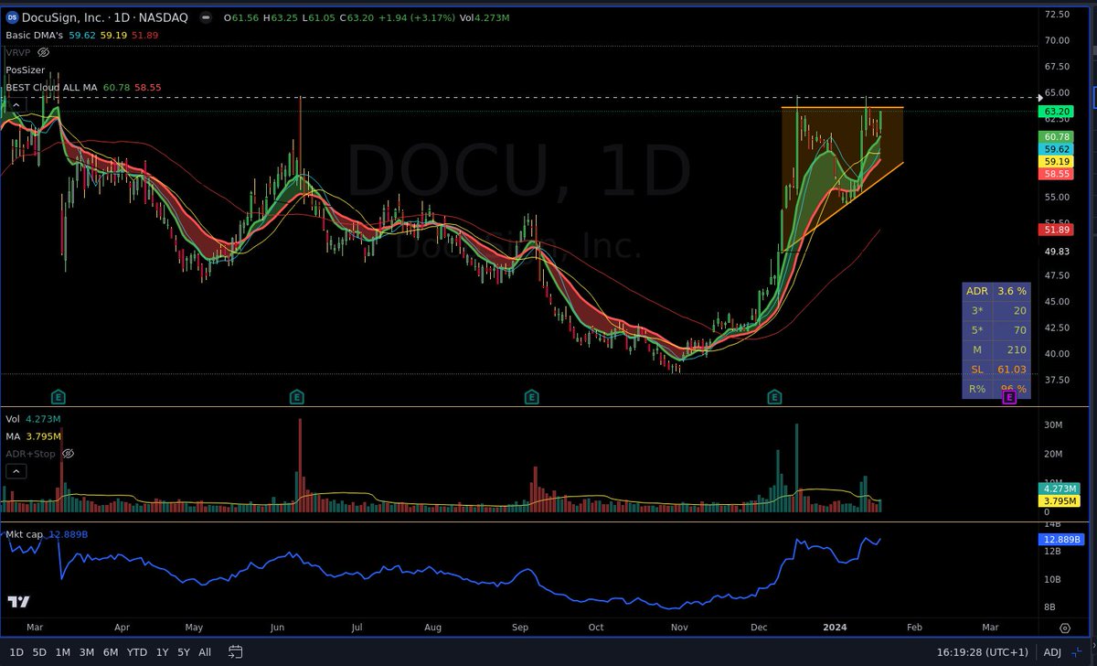 traderbonk's tweet image. #WeeklyWatchlist
#marketpreparation

Watchlist fpr next week:

$MCW

$DOCU

$CYH

$IRWD

$CTLT

$PHUN
for risky parabolic

$CBAY
needs volume

$CLRB

$TGI

TIGHT!!!

$BLND

TIGHT!
$MAC
