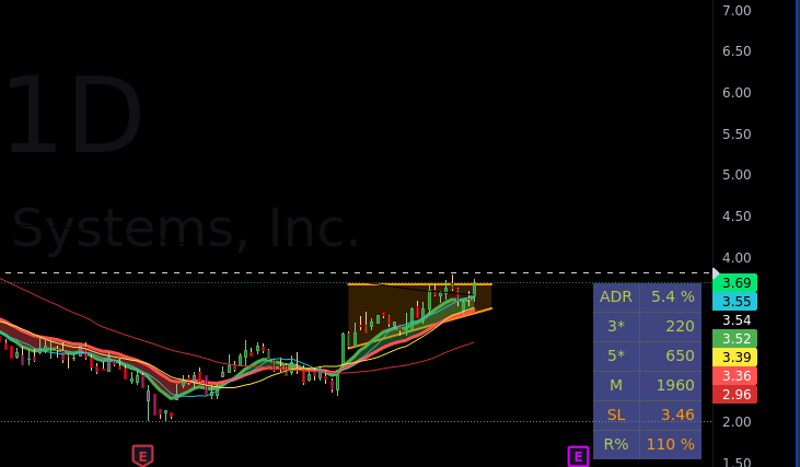 traderbonk's tweet image. #WeeklyWatchlist
#marketpreparation

Watchlist fpr next week:

$MCW

$DOCU

$CYH

$IRWD

$CTLT

$PHUN
for risky parabolic

$CBAY
needs volume

$CLRB

$TGI

TIGHT!!!

$BLND

TIGHT!
$MAC
