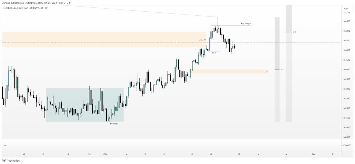 $EURAUD

𝚆𝚎𝚎𝚔𝚕𝚢  
𝙸𝚁𝙻 𝚒𝚗 𝙿𝚛𝚎𝚖𝚒𝚞𝚖 
𝚂𝚎𝚊𝚜𝚘𝚗𝚊𝚕𝚜 𝚋𝚎𝚊𝚛𝚒𝚜𝚑 𝚏𝚘𝚛 𝙴𝚄𝚁 𝚊𝚗𝚍 𝚗𝚎𝚞𝚝𝚛𝚊𝚕 𝚏𝚘𝚛 𝙰𝚄𝙳

𝙷𝟺  
𝚂𝚠𝚎𝚎𝚙  
𝙼𝚂𝙱 
𝙼𝙼𝚂𝙼: 𝙿𝚘𝚝𝚎𝚗𝚝𝚒𝚊𝚕 𝚝𝚊𝚛𝚐𝚎𝚝𝚜 𝚒𝚜 𝚝𝚑𝚎 𝙷𝟺 𝙸𝚁𝙻