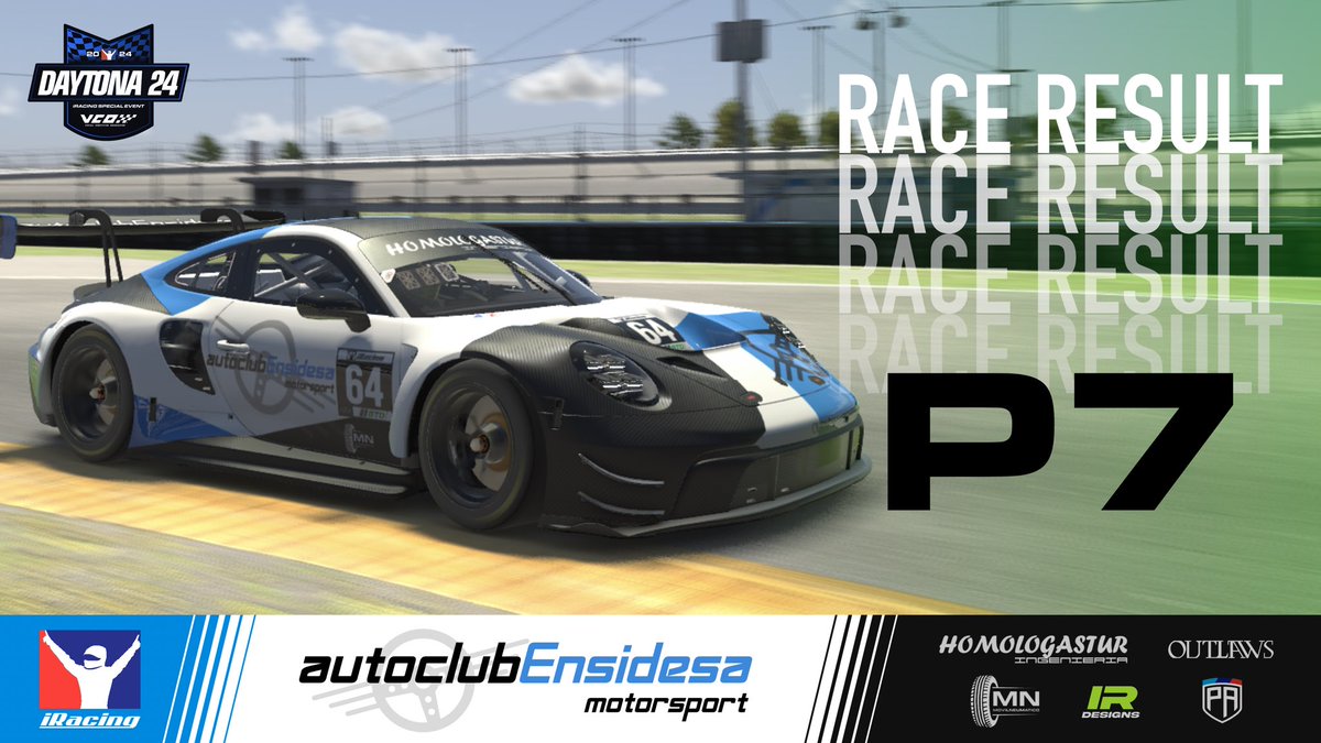 AutocEnsidesa's tweet photo. 🏁 ¡Bandera a cuadros en las 24h de Daytona!

Tras un fallo de conexión en la salida que nos hizo perder una vuelta, el equipo se puso manos a la obra y realizaron una remontada increíble para terminar P7 entre los GTD.
¡Equipazo!

#WeAreEnsidesa https://t.co/o8OtMlzmDO
