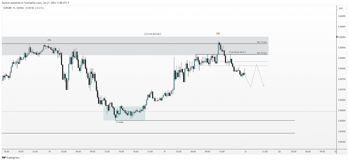 $EURGBP The forbidden pair

H4 MMSM
Deep in discount

M15
MMSM
LRS printed