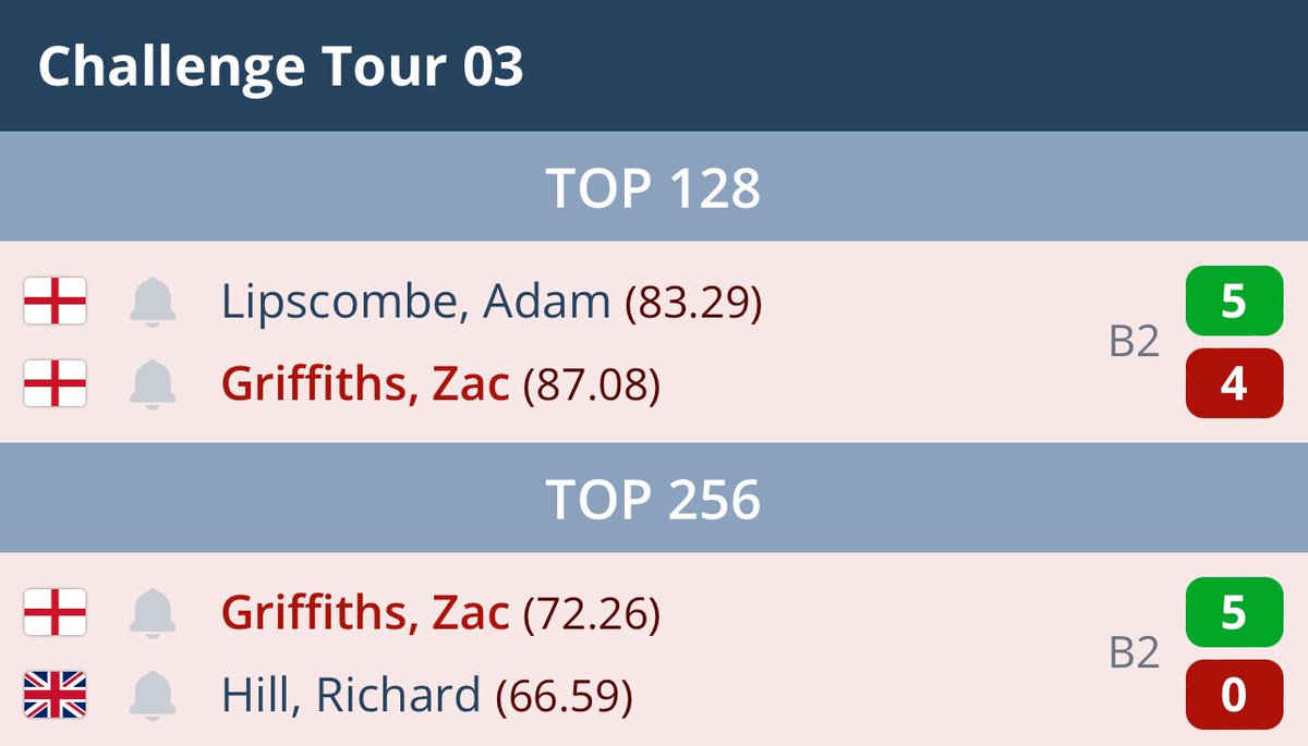 Zac Griffiths tweet media