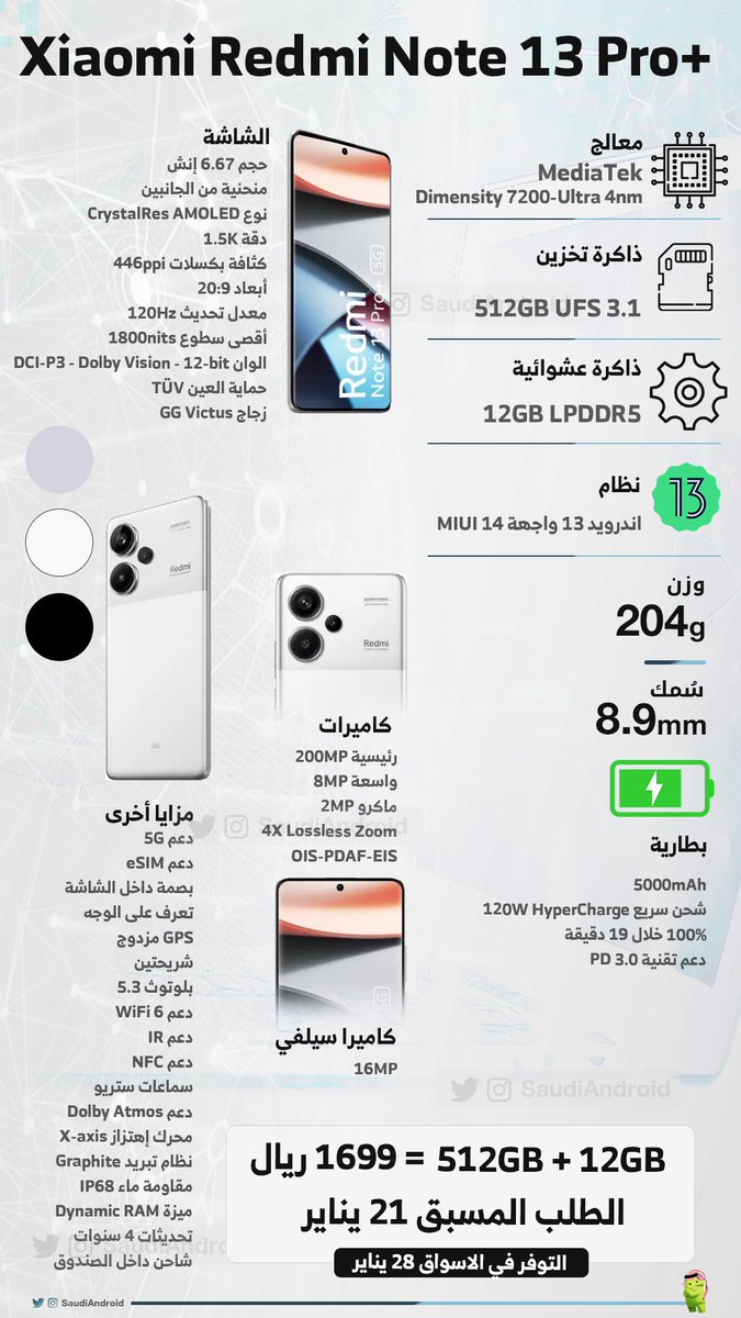 Xiaomi Redmi Note 13 Pro Plus  245 egenskaper och höjdpunkter