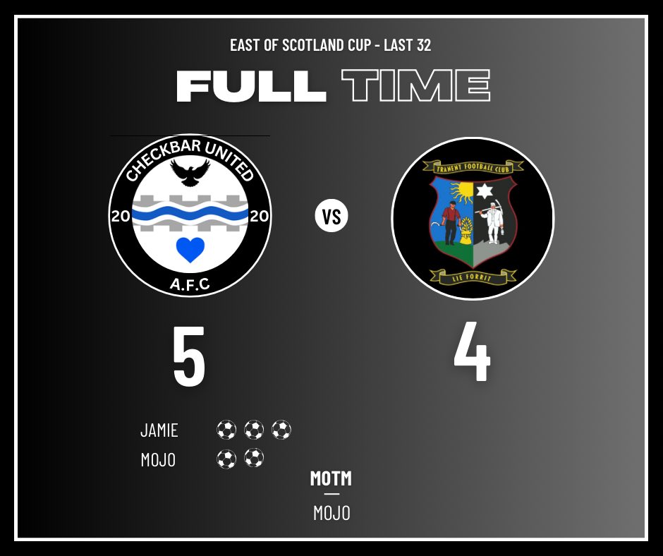 Checkbar United AFC (@checkbarutdafc) on Twitter photo Full time
Checkbar 5-4 <a href="/AfcTranent/">TranentSAFC</a>
Jamie🎩
Mojo⚽️⚽️
MOTM: Mojo
We’re into the last 16 of the East after a thriller at Westfield against a strong Tranent side💪
3-0 behind and down to 10 men, incredible comeback today from the lads🏆 Full time
Checkbar 5-4 <a href="/AfcTranent/">TranentSAFC</a>
Jamie🎩
Mojo⚽️⚽️
MOTM: Mojo
We’re into the last 16 of the East after a thriller at Westfield against a strong Tranent side💪
3-0 behind and down to 10 men, incredible comeback today from the lads🏆