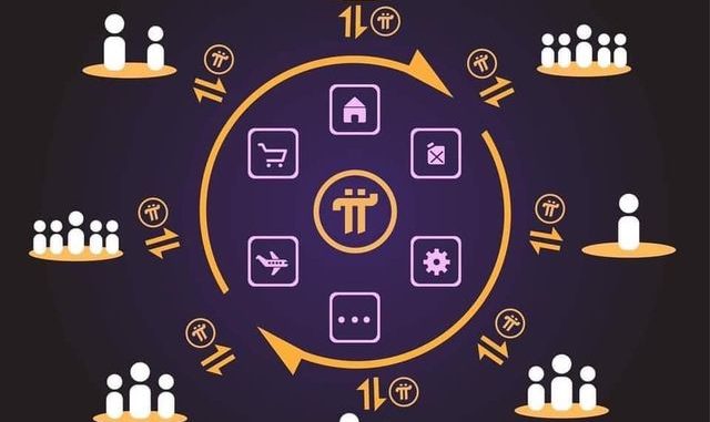 Pi Network News tweet media
