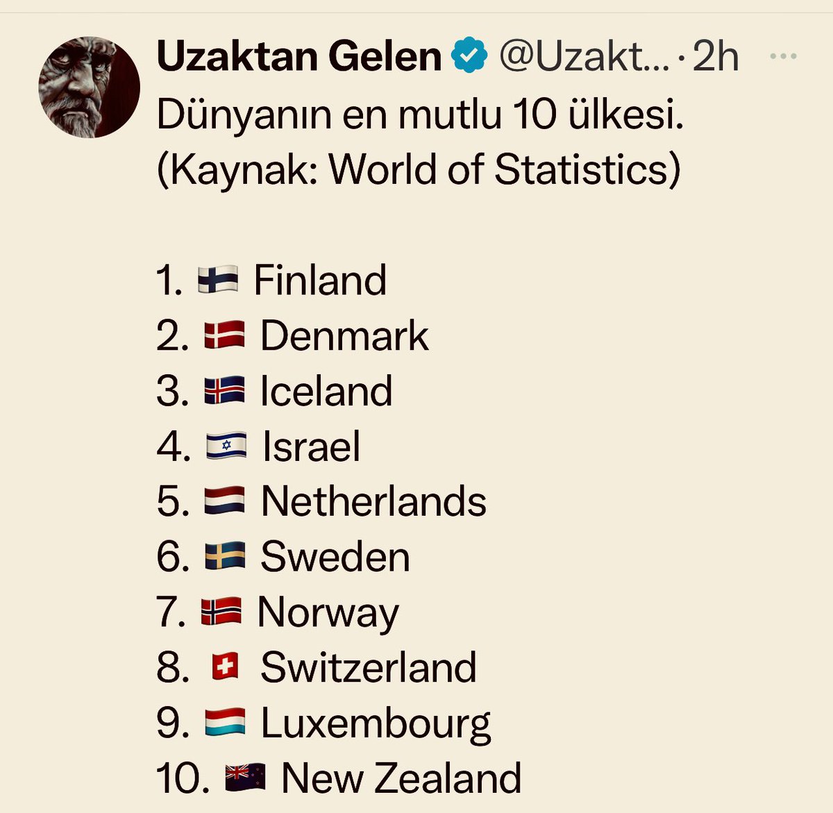 HRLinkConsultin's tweet image. The happiest countries on earth. #dünyanınenmutluülkeleri #thehappiestcountries #worldofstatistics
