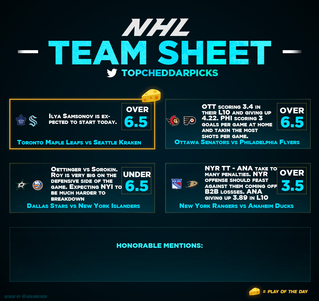 Chedzz's tweet photo. 1/21 NHL Cheat Sheets - Powered by @propsdotcash 🏒🥅

Running low on time so no points today! The rest is all here however!

RTs and Likes Appreciated - $200 Giveaway per SWEEP 

#NHLPicks #GamblingX https://t.co/aXw3eoCEUn