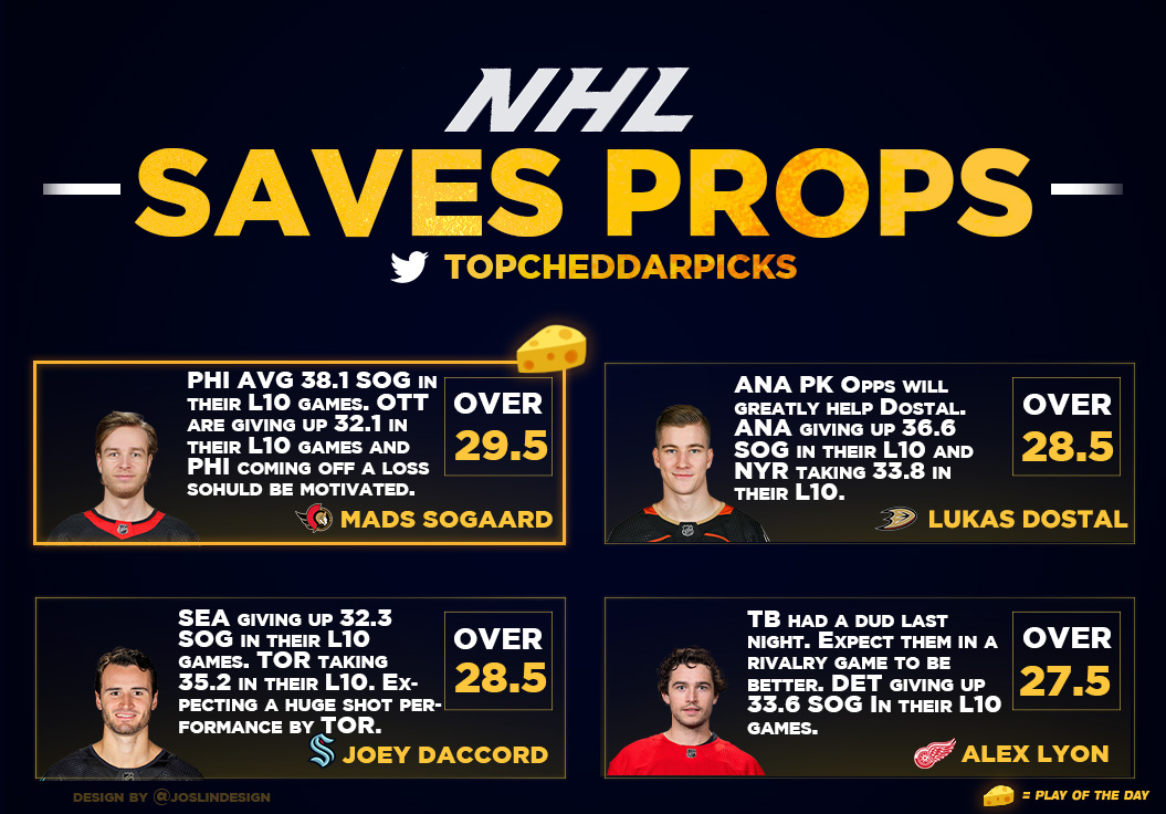 Chedzz's tweet photo. 1/21 NHL Cheat Sheets - Powered by @propsdotcash 🏒🥅

Running low on time so no points today! The rest is all here however!

RTs and Likes Appreciated - $200 Giveaway per SWEEP 

#NHLPicks #GamblingX https://t.co/aXw3eoCEUn
