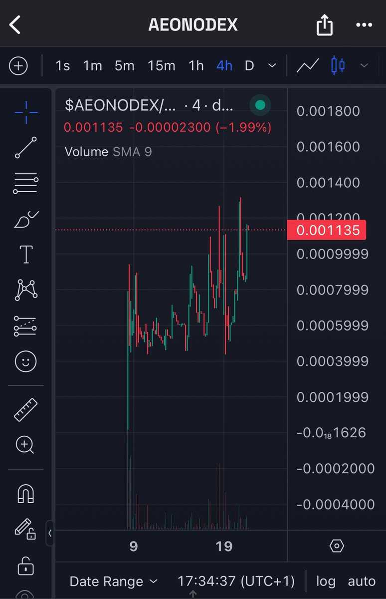 0xLeendude's tweet photo. #Aeonodex @Aeonodex soon going full send and i am ready as i could ever be. Something is cooking and it is tasting great

🔥 P2E in TG first mover alert
🔥 Yes. Full send 🚀

📈 https://t.co/x9mkIlaObA https://t.co/TGugDdLPnx