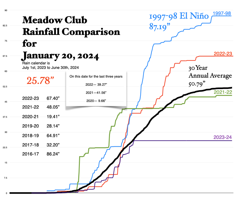 Meadowkeepers tweet media