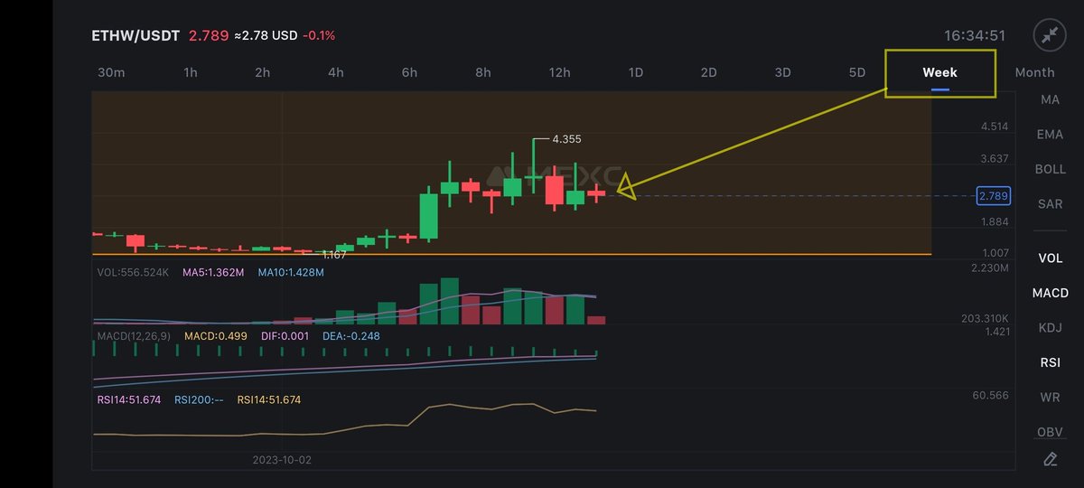 cyberspace2140's tweet photo. #ETHWUSDT (#EthereumPoW) NEXT MOVE πππ¨: #InverseHeadAndShoulders 4X ROI upside move possible, but be aware of #BullTrap / #StopHunts. Weekly candle-close tonight shall hopefully give HTF directional bias. NFA DYOR #Trading #Altcoins https://t.co/YuCsBxBSaX