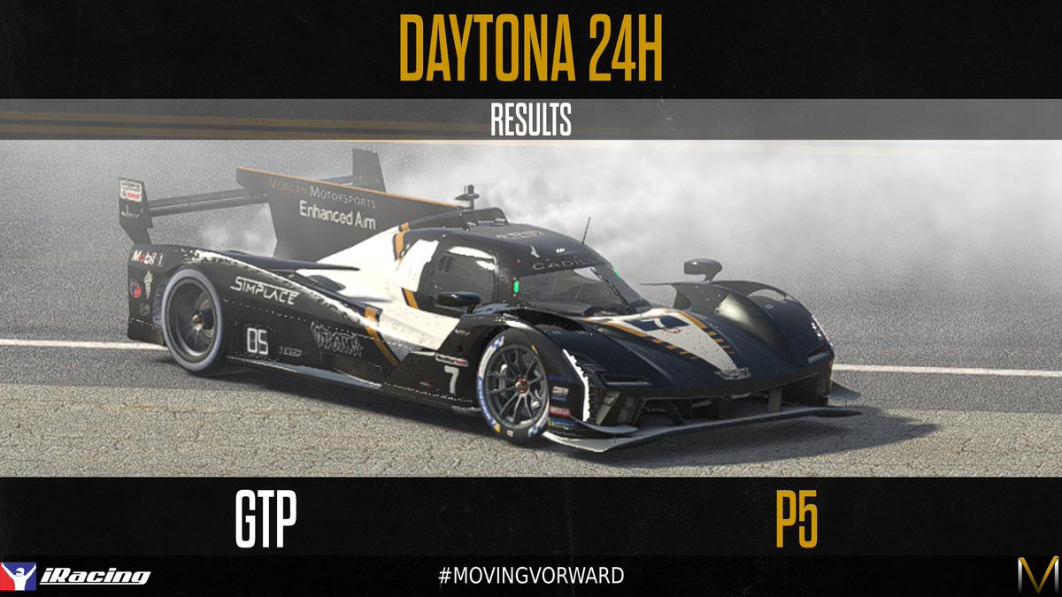 𝐃𝐀𝐘𝐓𝐎𝐍𝐀 𝟐𝟒

Celebratory donuts inbound as we cross the finish line in P5 for 24 hours of Daytona 2024 on #iRacing 

Big big congratulations to all 3 of our drivers, you guys did a mega job!

What a start to the year, and it's only January 👀