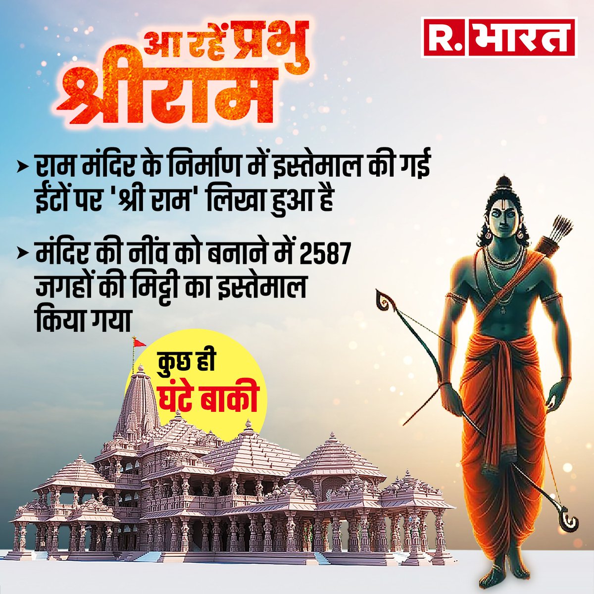 Republic_Bharat's tweet photo. Ramlala: तुलसीदास ने जैसा कहा कृष्णवर्ण रामलला की प्रतिमा वैसी ही बनी चौपाइयों में सौंदर्य का बखान
यहां पढ़ें- https://t.co/0Tn3b7ryQ7
.
.
.
#Ayodhya #RamMandir #Nepal #RamTempleInauguration #YogiAdityanath #YogiAdityanathOnRamMandir #CMyogi #RamTempleOpening #RamTempleConsecration #AyodhyaTempleOpening #RamMandirPranPrathishtha #RamMandirConstruction #RamLala #RamMandirAyodhya #RamJanmabhoomi #ShriRamJanmabhoomi #ShriRam #Ram #AyodhyaAarti #SarayuGhat #AyodhyaRituals