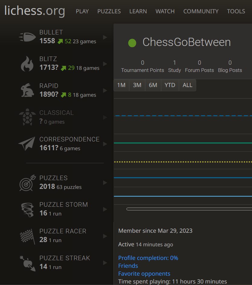 Complelist's tweet image. Oh, no!
My #ChessRating has reverted back to a provisional #Rating! 

I worked so hard to get my @LiChess profile updated with the stats, but now it&apos;s wasted.