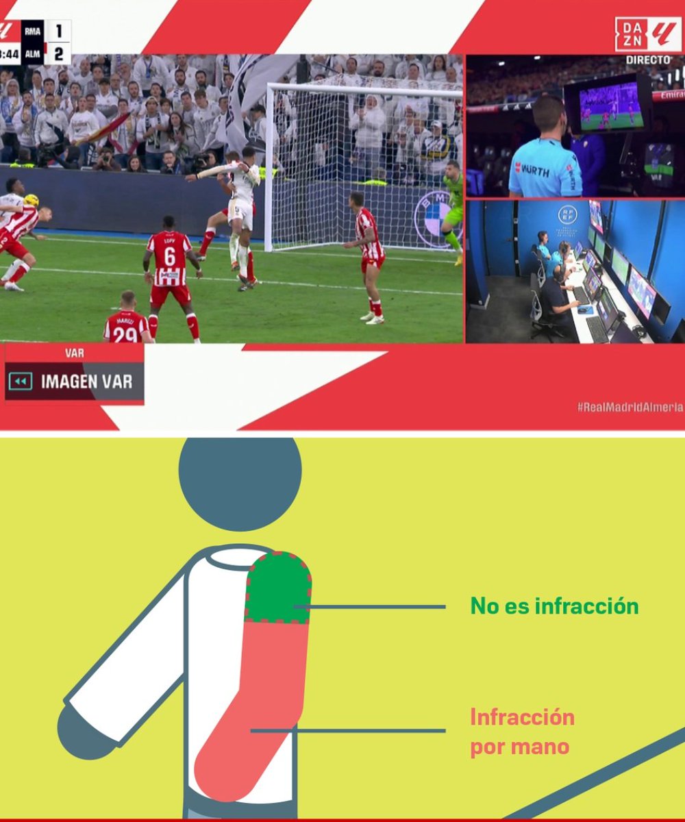 he1_diego's tweet photo. @RadioFCB El gol del Almería era anulado porque es un manotazo y dependiendo del árbitro la puede pitar o no porque les han pasado a muchos clubes así y el gol de vinicius ahí muchas dudas https://t.co/F7WZyhyubg