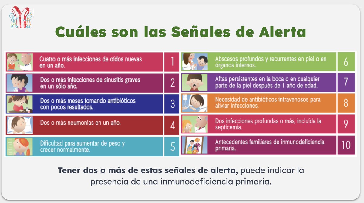¿Sabías que cada año nacen 290 niñas y niños con algún tipo de #InmunodeficienciaPrimaria?  Pero... ¿cómo reconocerlas? ¿cómo saber si alguien de mi familia tiene alguna de estas enfermedades genéticas que se heredan en la familia?
Conoce las 10 #SeñalesDeAlerta #Identifícalas