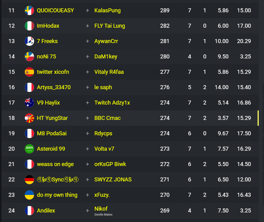 qualed <a href="/henitesports/">Henit esports</a> w @blackguy327