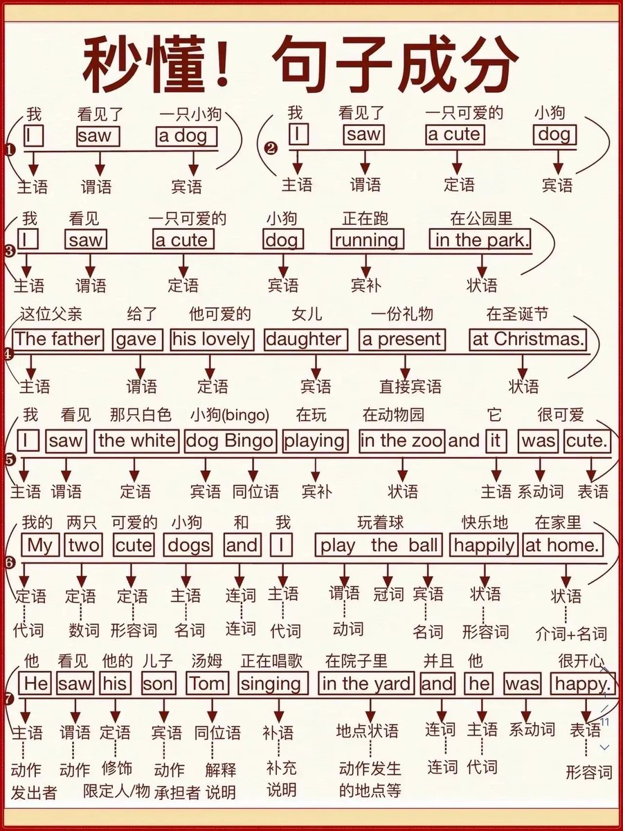 句子成分📝